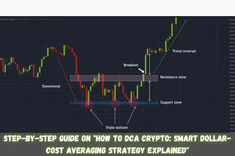 step-by-step guide on how to dca crypto smart dollar-cost averaging strategy explained